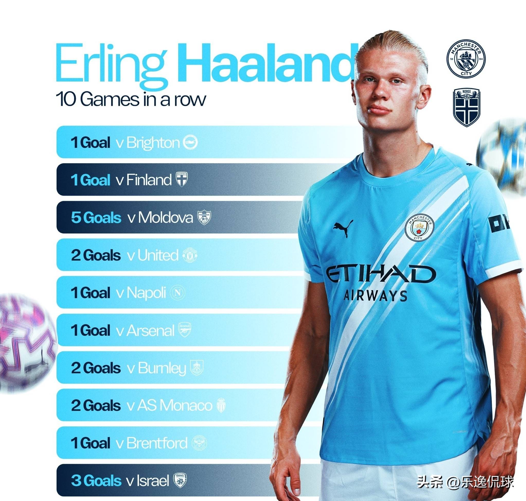 传奇怒喷萨拉赫：耻辱！1年2次开炮，难比梅罗+是利物浦成就了他